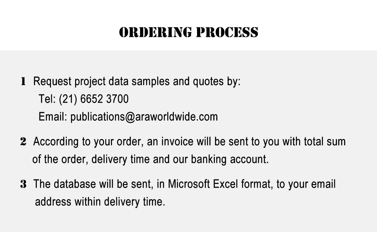 Ordering Process