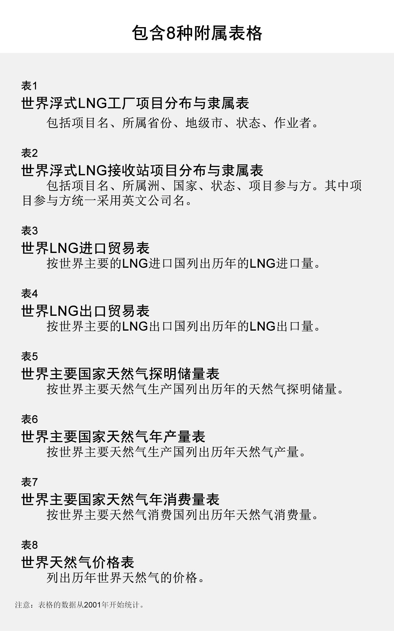 包含8种附属表格