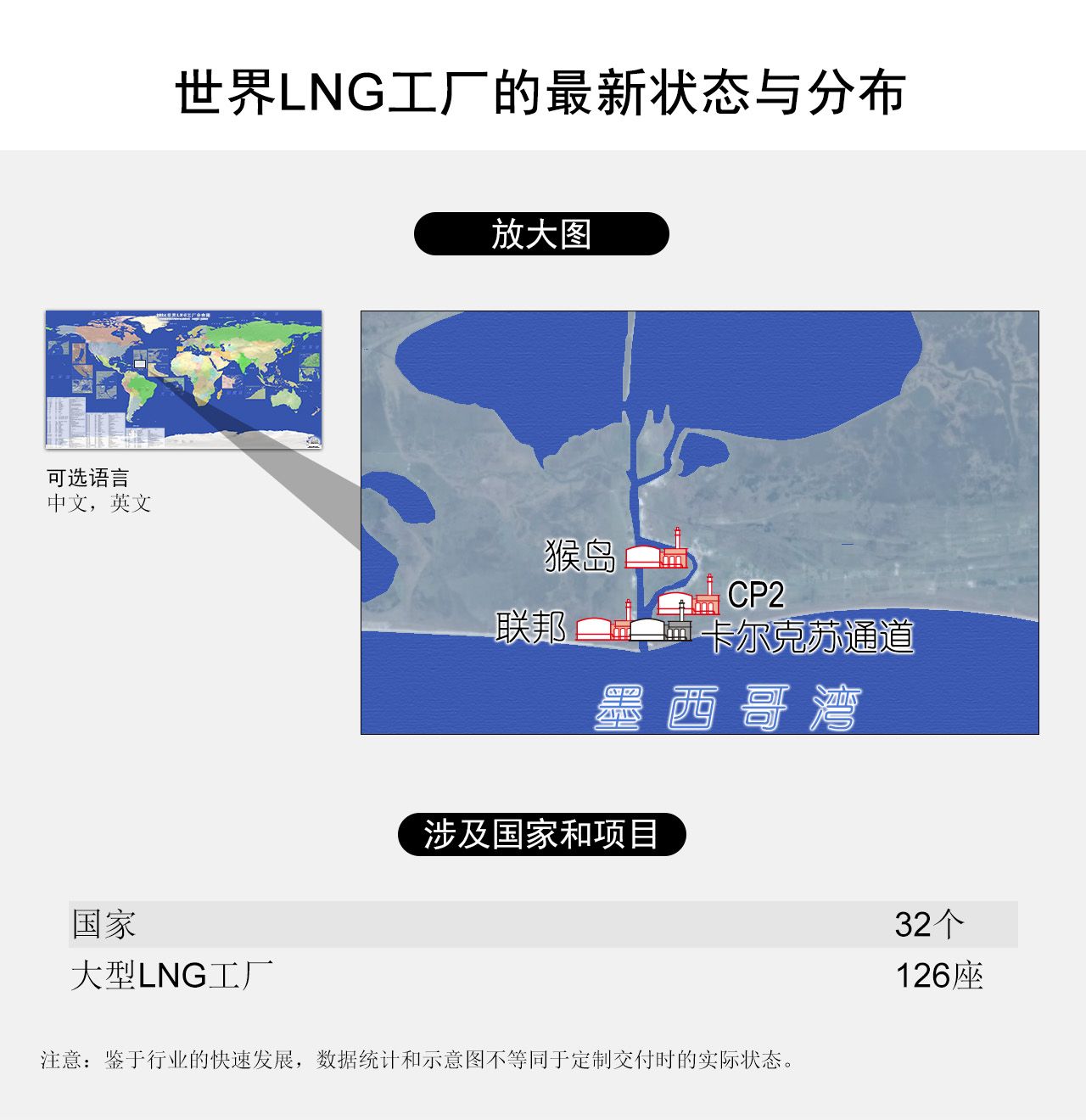 世界LNG工厂的最新状态与分布