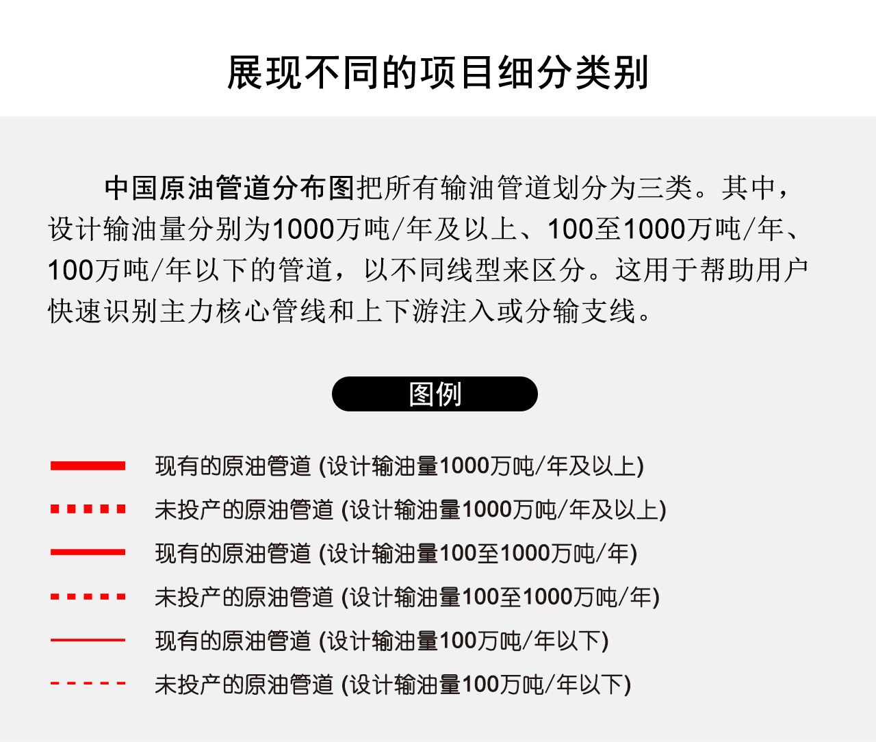 展现不同的项目细分类别