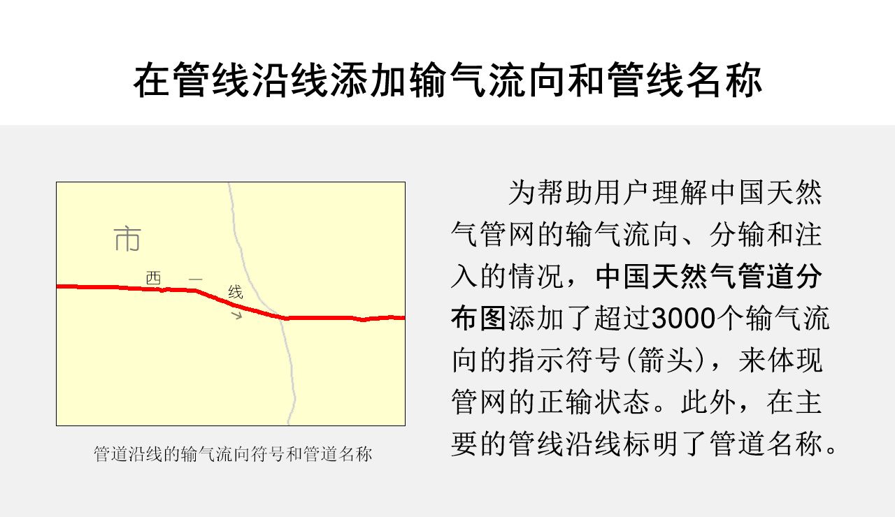 在管线沿线添加输气流向和管线名称