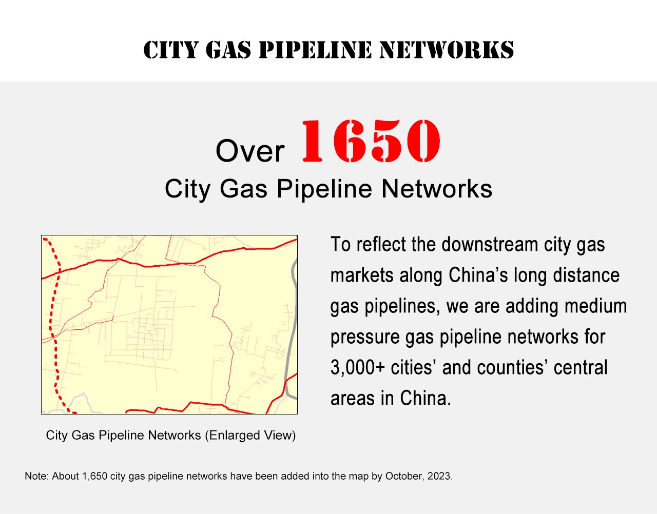 City Gas Pipeline Networks