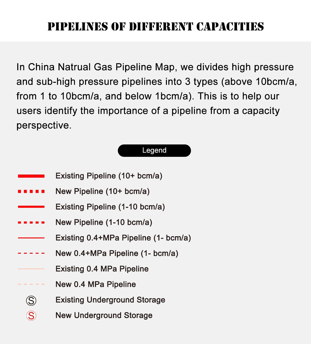 Pipelines of Different Capacities