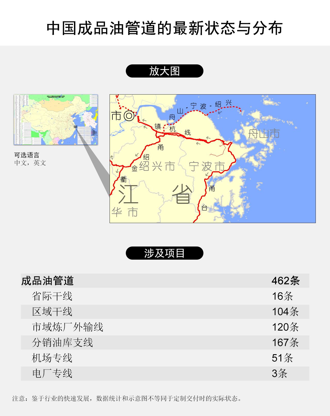 中国成品油管道的最新状态与分布