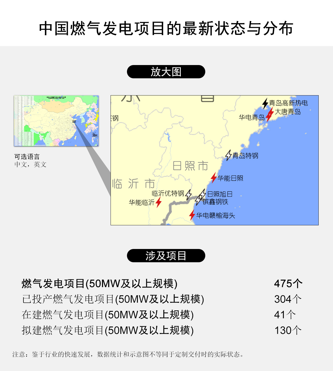 中国燃气发电项目的最新状态与分布