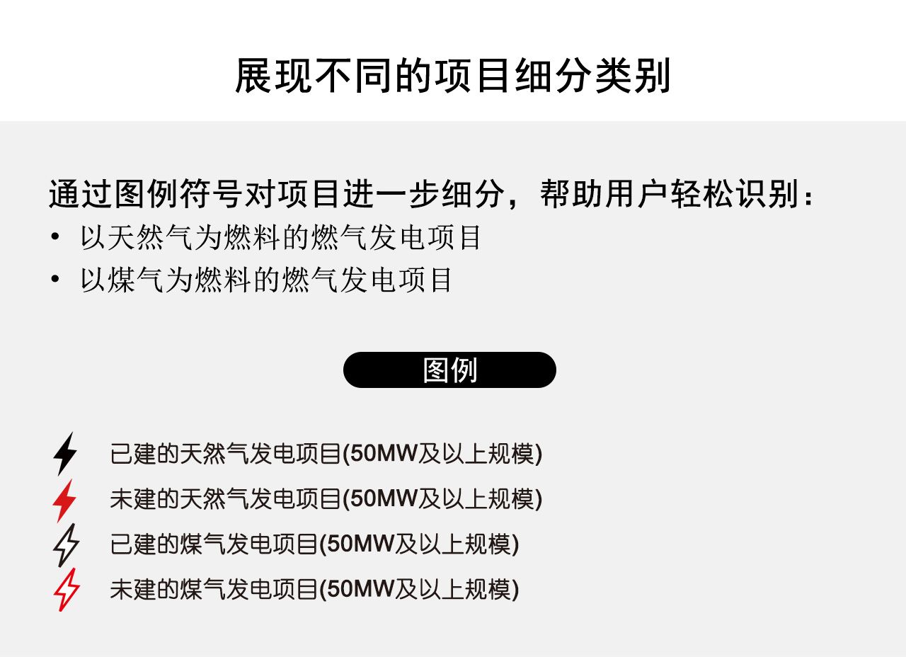 展现不同的项目细分类别