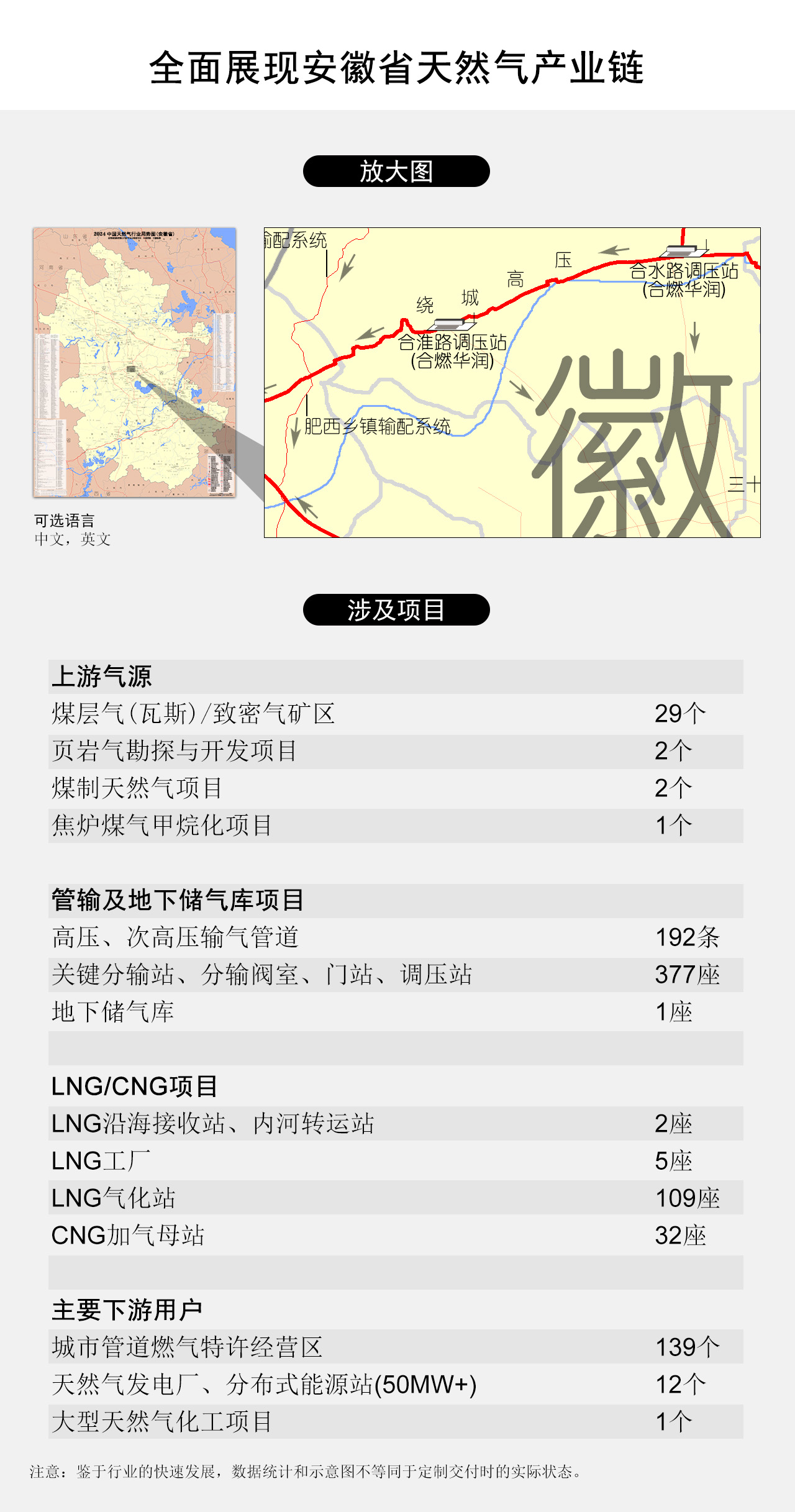 全面展现安徽省天然气产业链