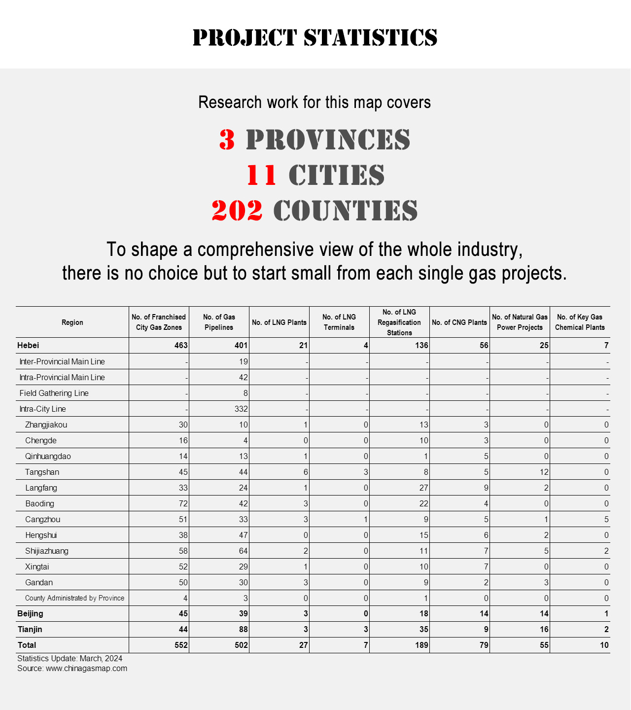 Project Statistics