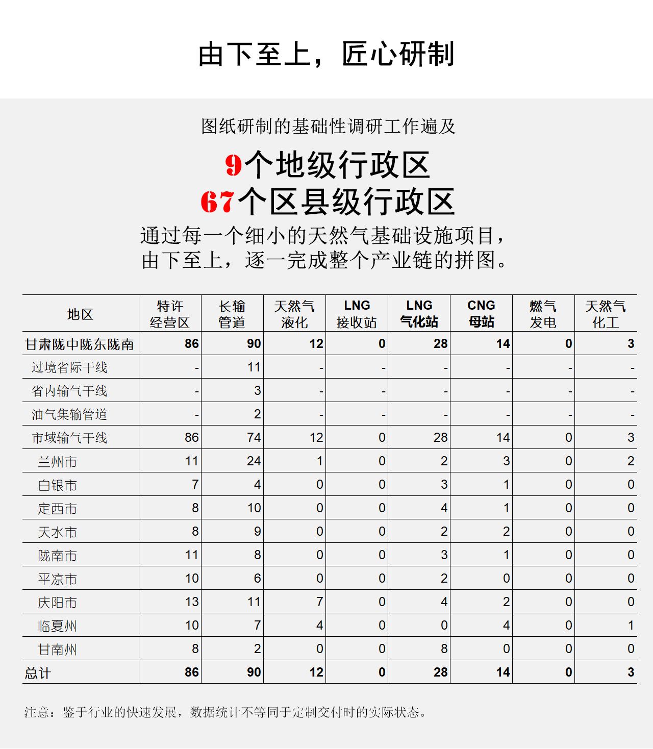 由下至上，匠心研制