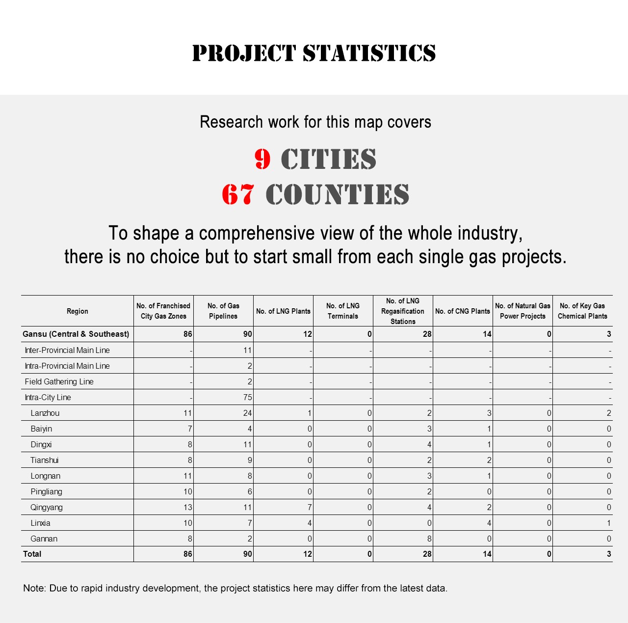 Project Statistics