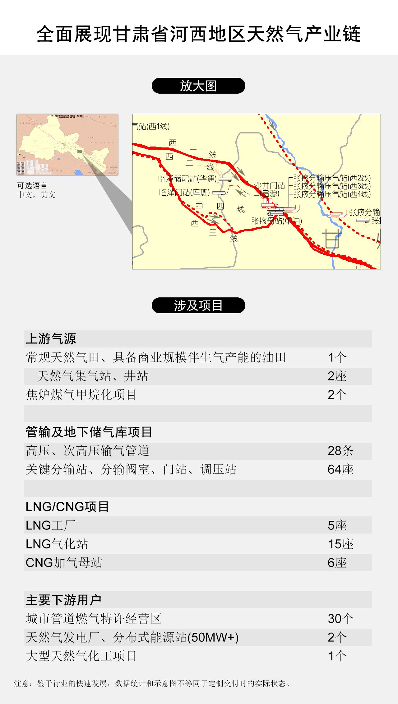 全面展现甘肃省河西地区天然气产业链