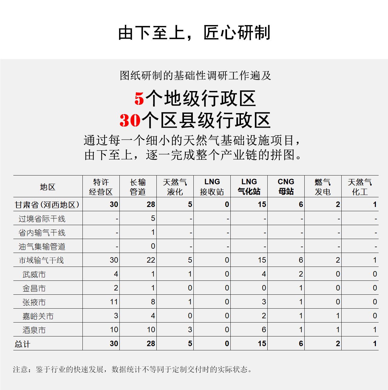 由下至上，匠心研制