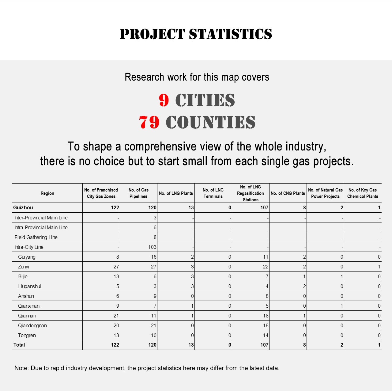 Project Statistics