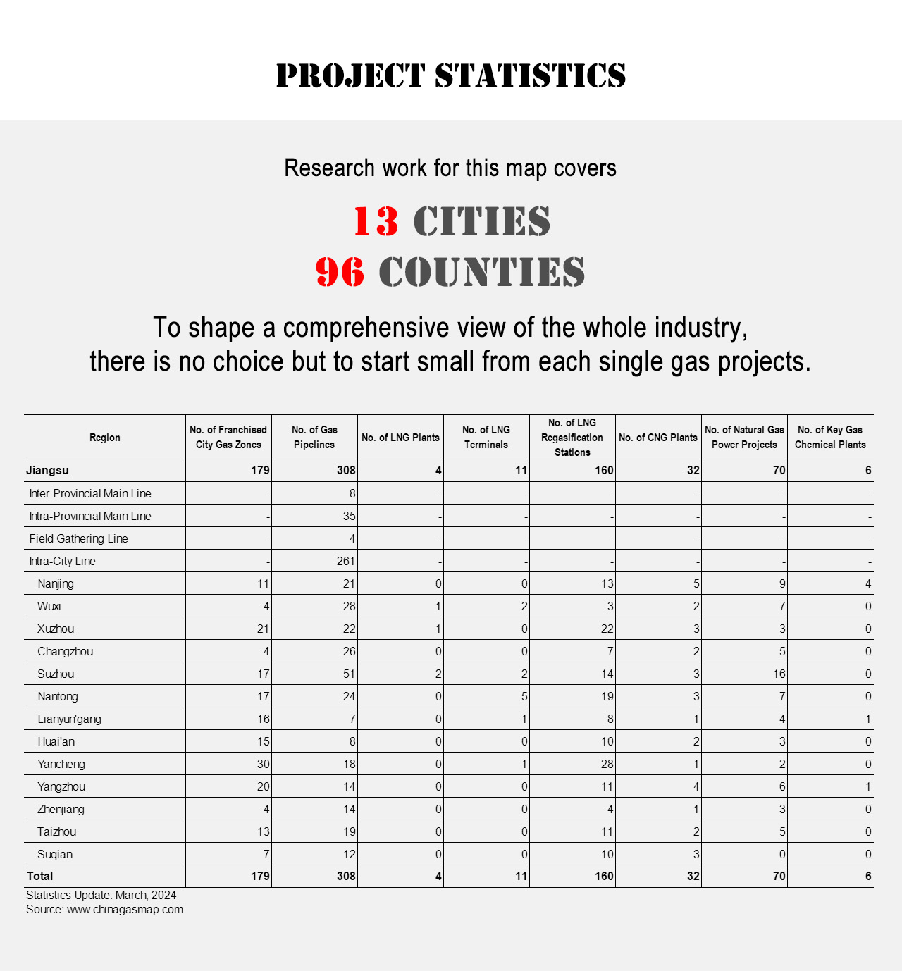 Project Statistics