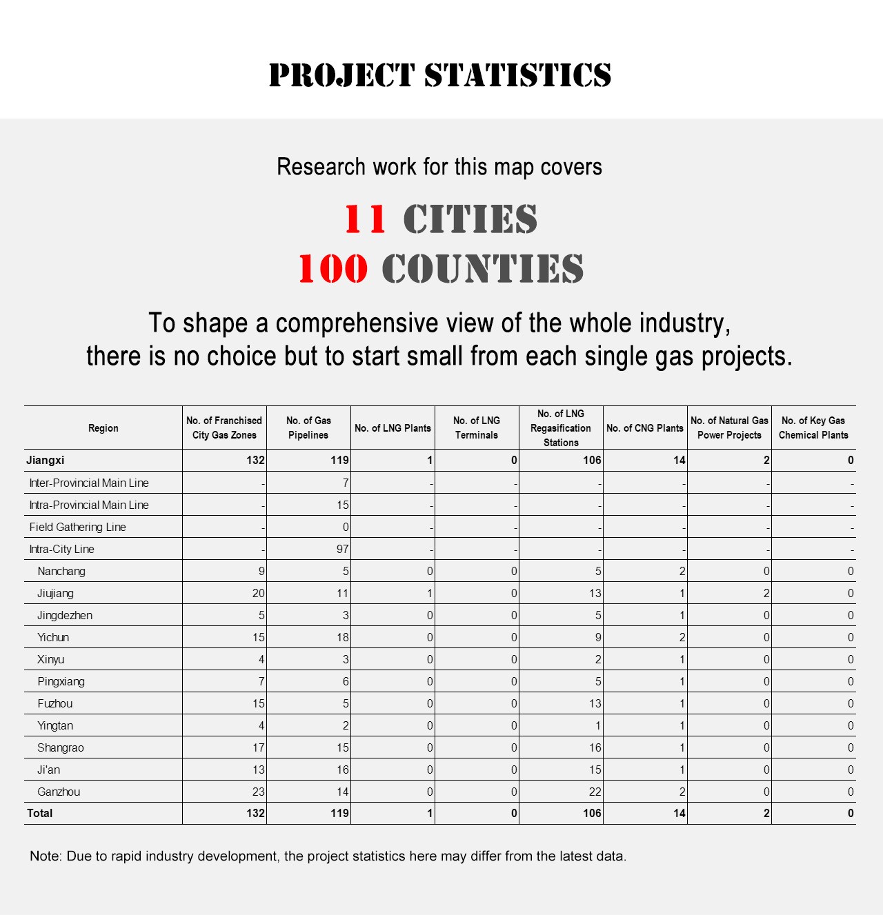 Project Statistics