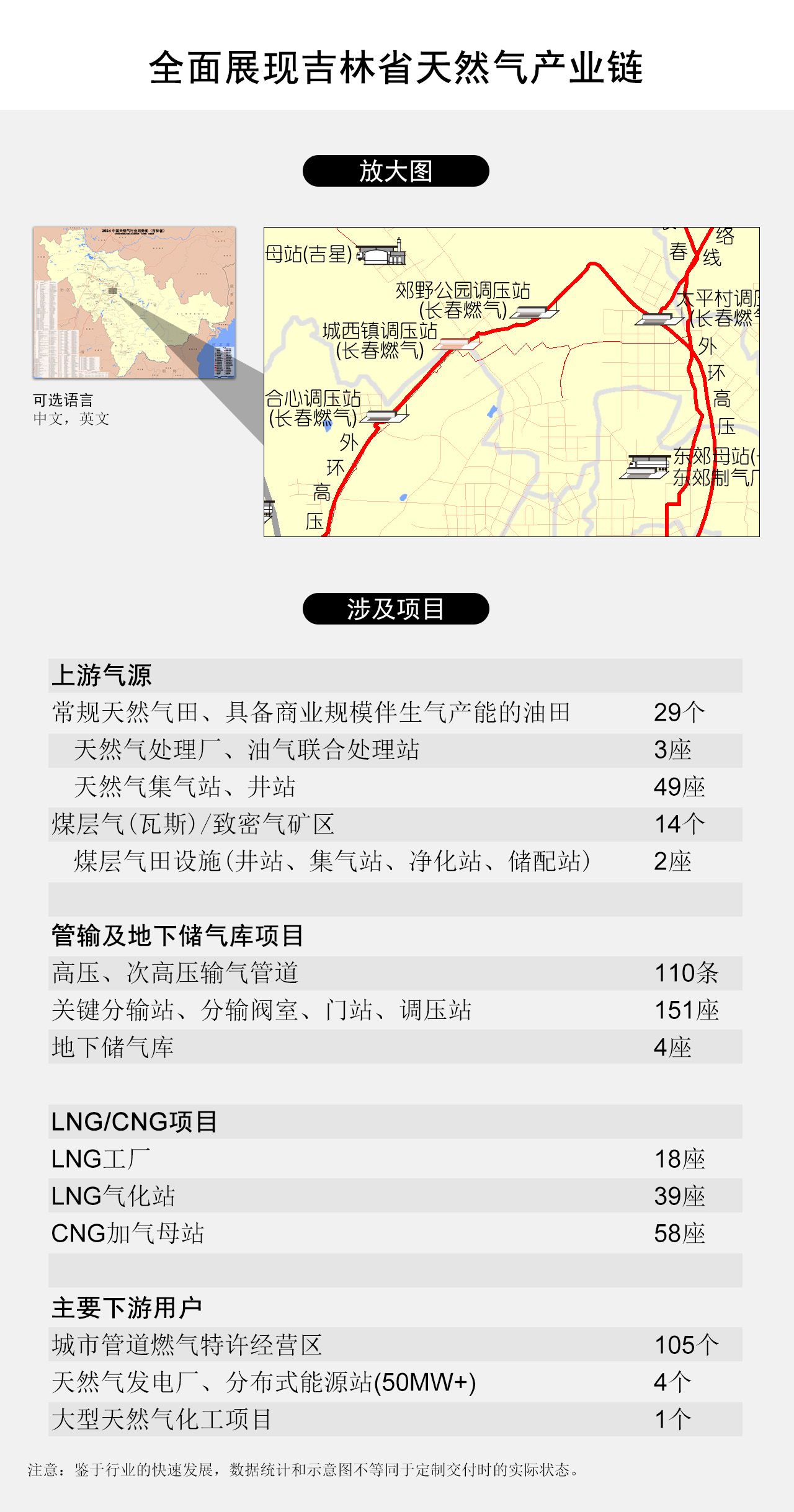 全面展现吉林省天然气产业链