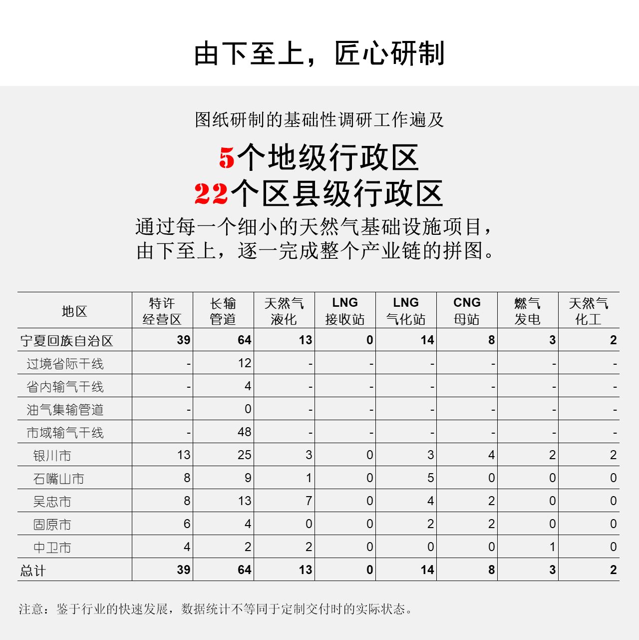 由下至上，匠心研制