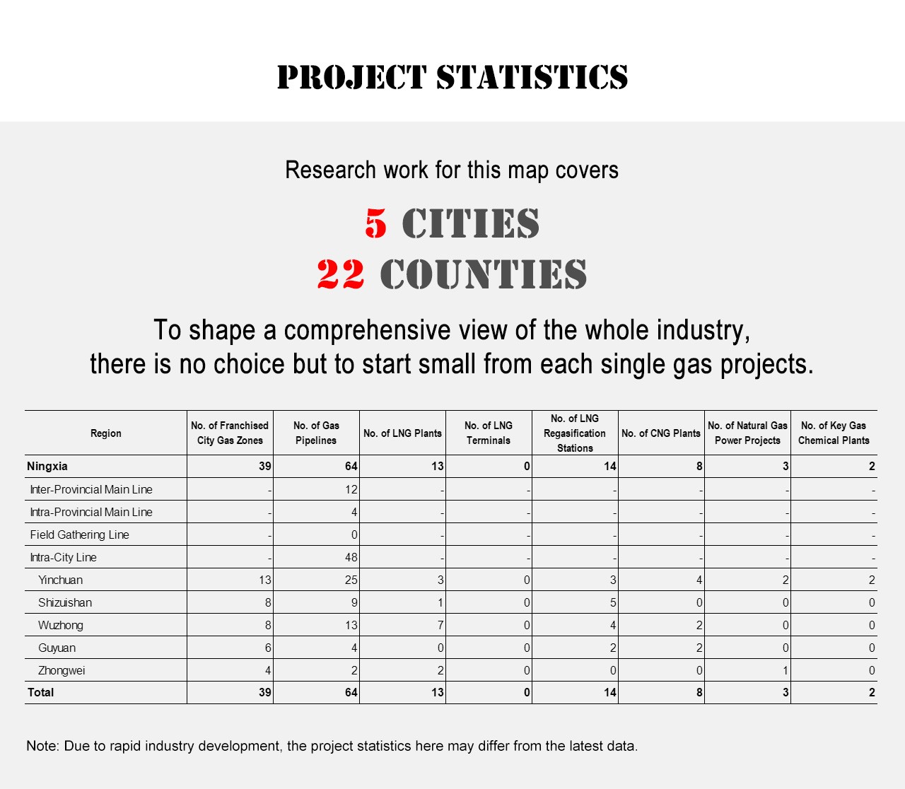 Project Statistics