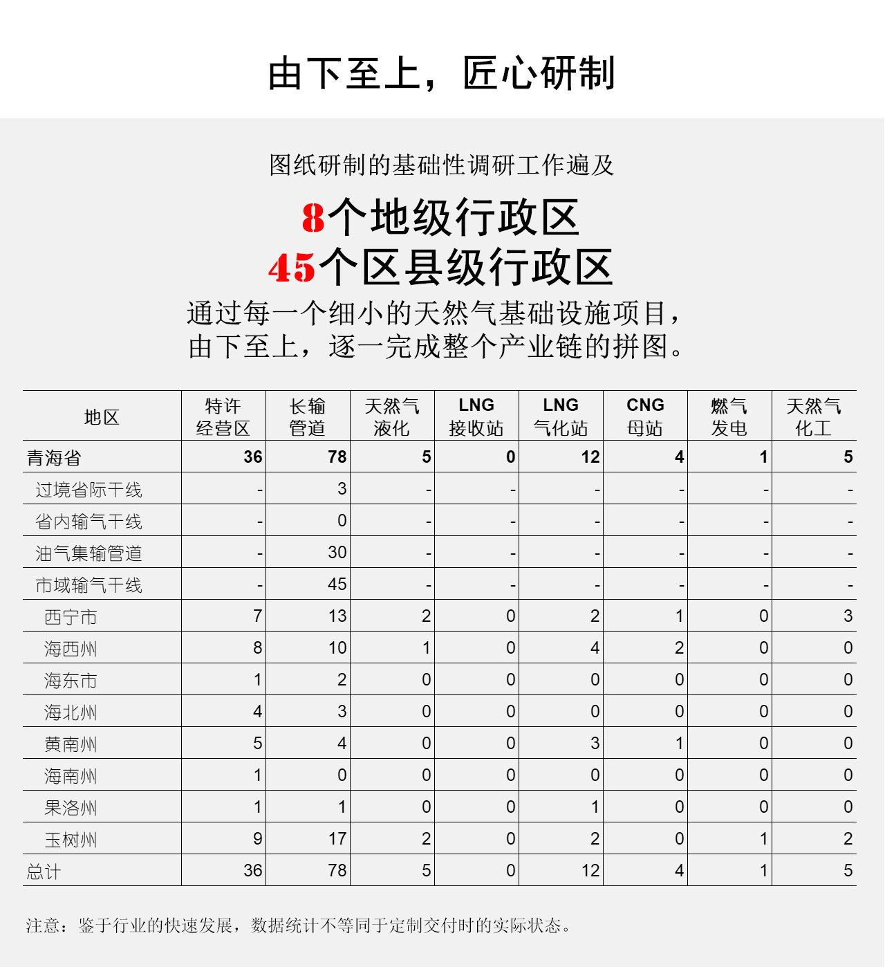 由下至上，匠心研制