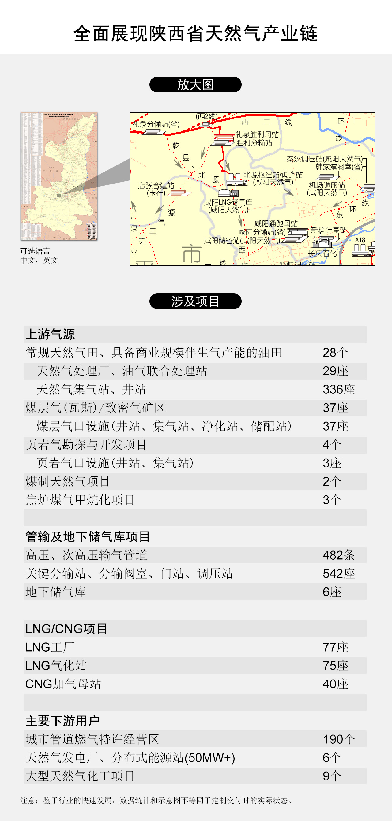 全面展现陕西省天然气产业链