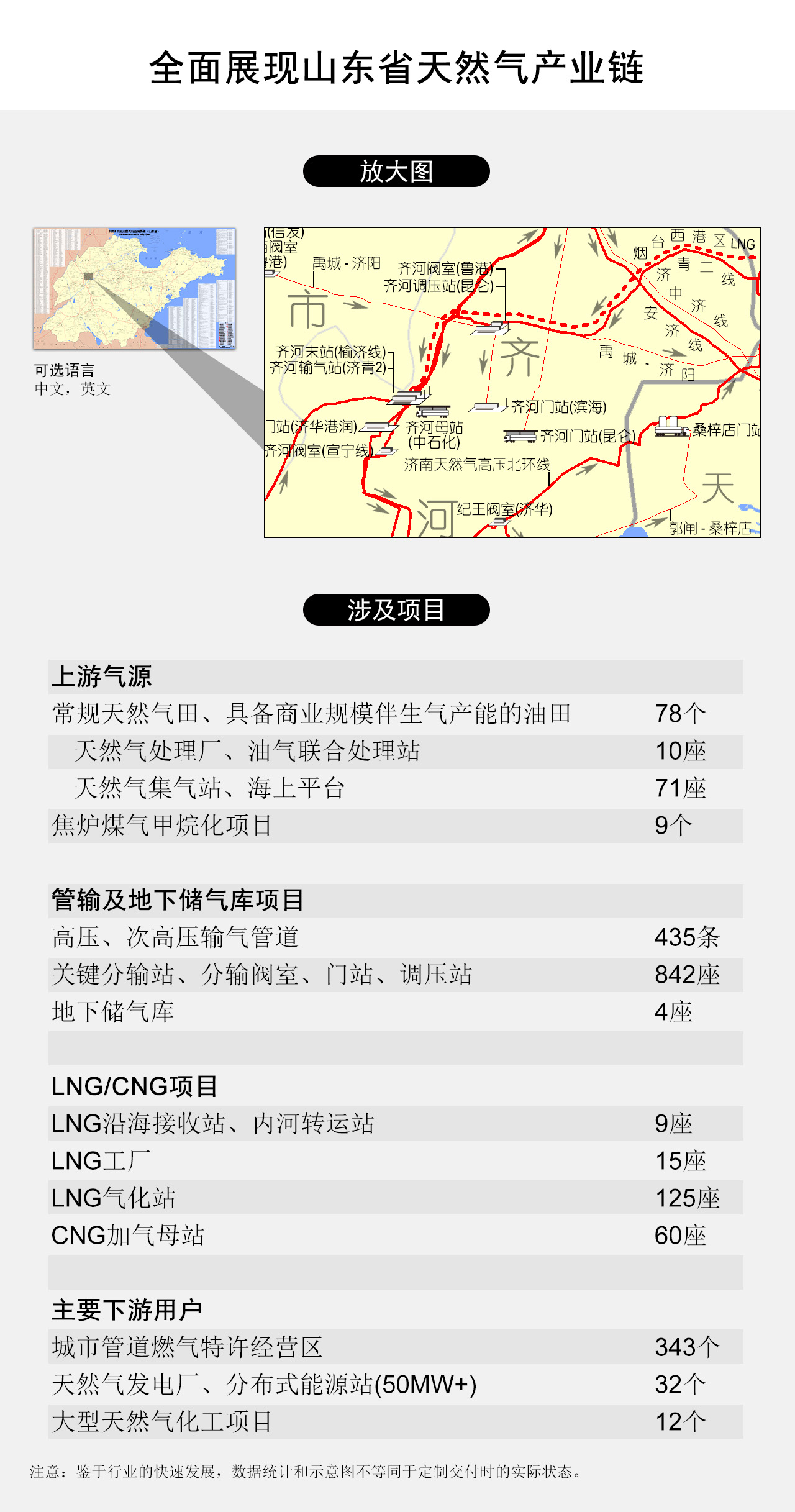 全面展现山东省天然气产业链