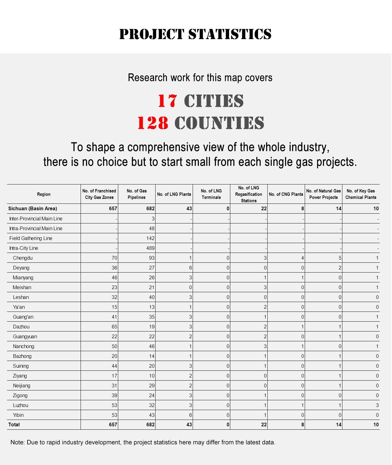 Project Statistics