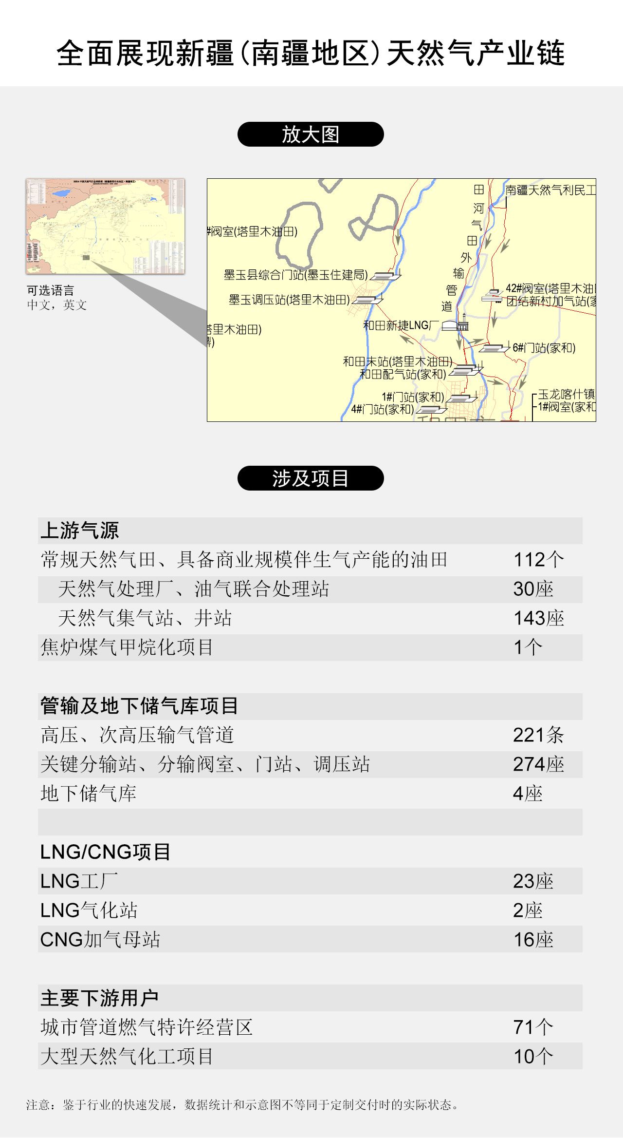 全面展现新疆维吾尔自治区・南疆地区天然气产业链