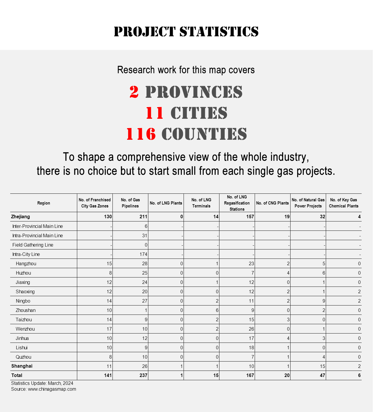 Project Statistics