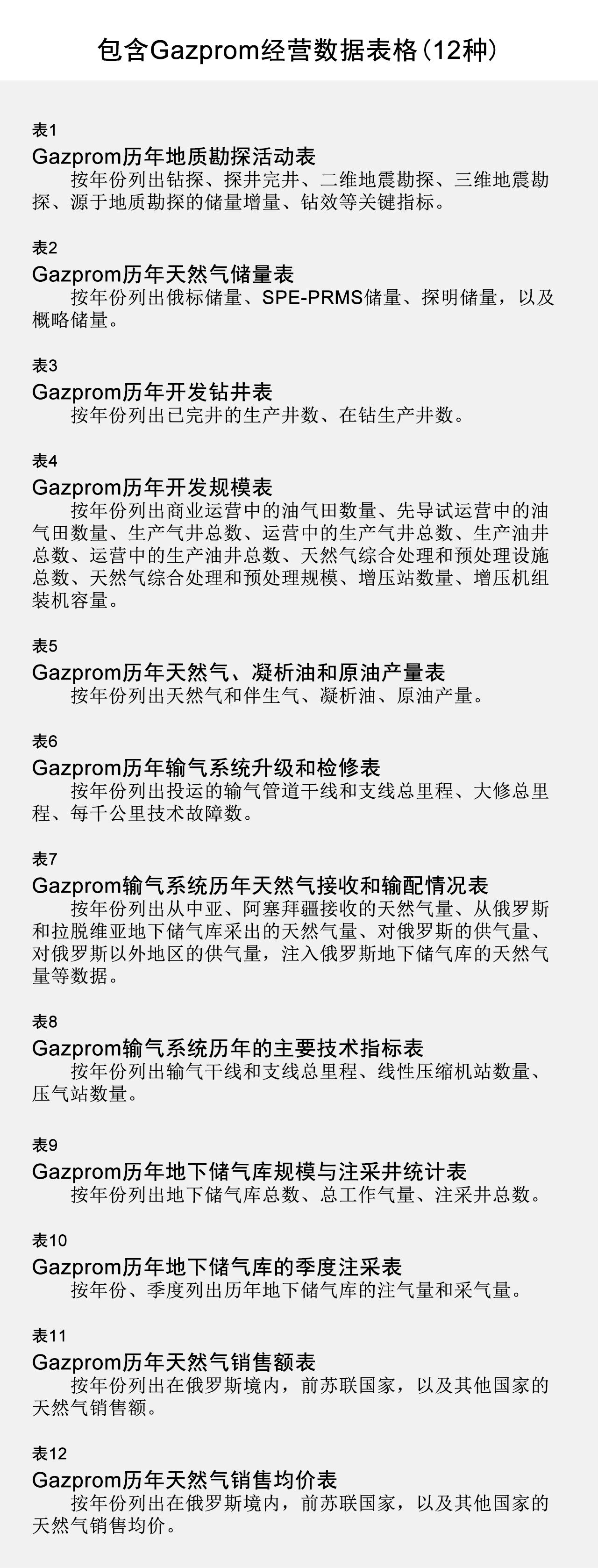 包含Gazprom经营数据表格(12种)