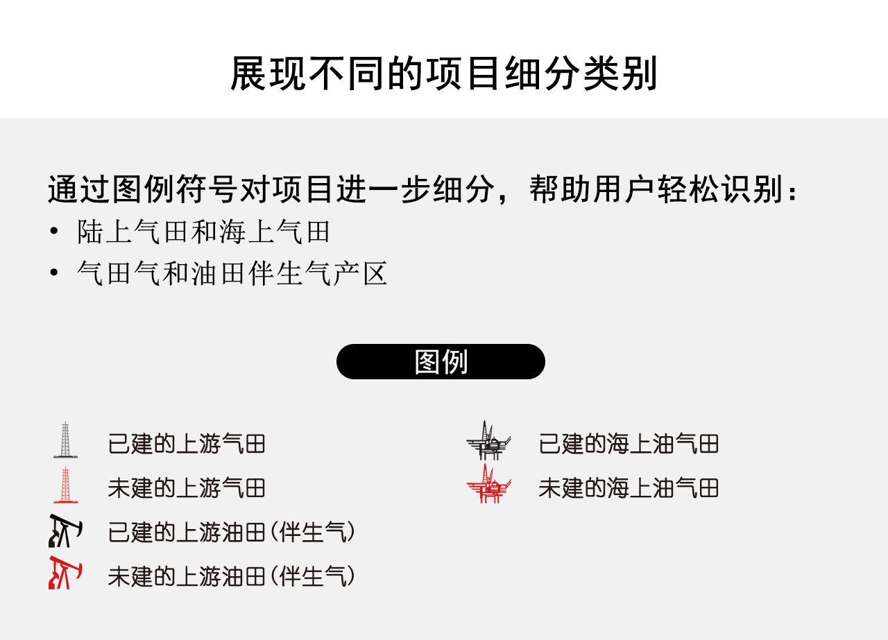 展现不同的项目细分类别