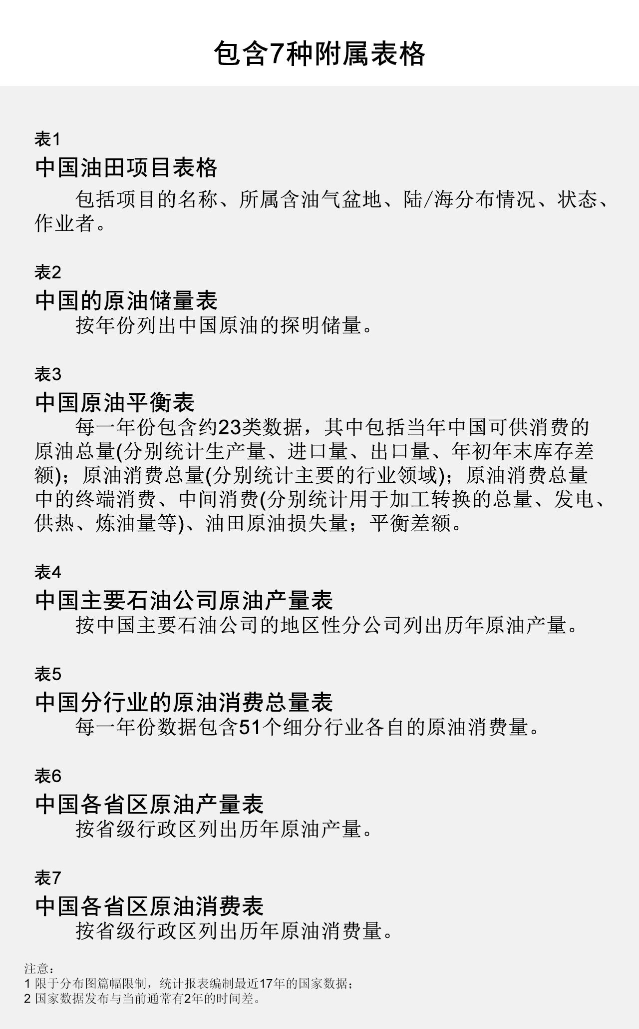 包含7种附属表格