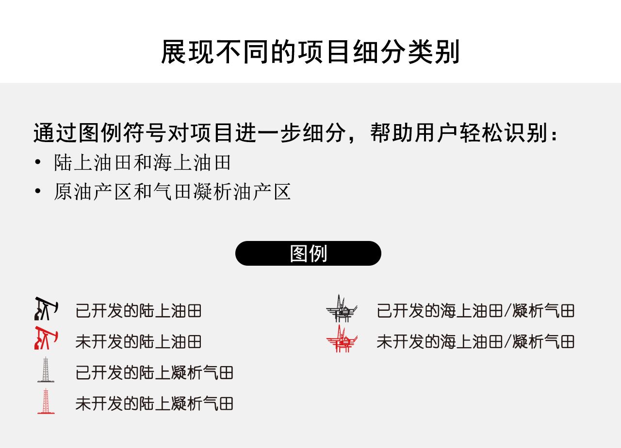 展现不同的项目细分类别